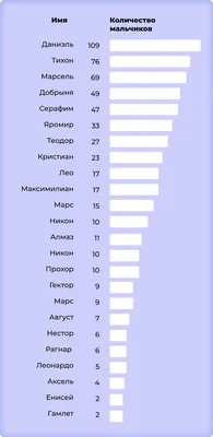 От Авокадия до Яромиры: гид по популярным детским именам | НЭН – Нет, это  нормально | Дзен