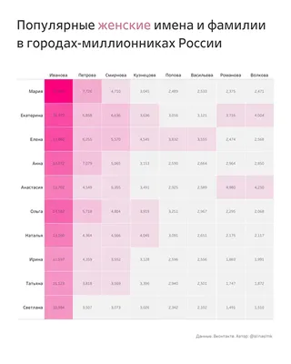 Броши имена/именные (мужские и женские), цена 4 р. купить в Минске на  Куфаре - Объявление №223574209