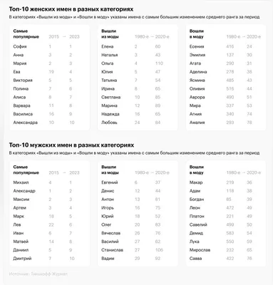 Названы самые популярные за 120 лет женские и мужские имена в России -  Новости Тулы и области - 1tulatv