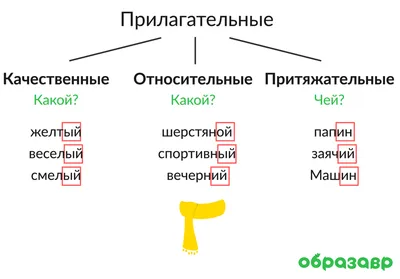 Плакаты по русскому языку 6 класс. Имя прилагательное (id 36942383), купить  в Казахстане, цена на Satu.kz