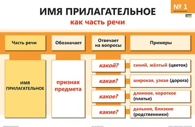 3 ступень Имя прилагательное worksheet | Russian language learning, English  grammar exercises, English language learning