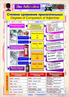 23-2. Имя прилагательное: текстообразующие функции: Упражнение 174