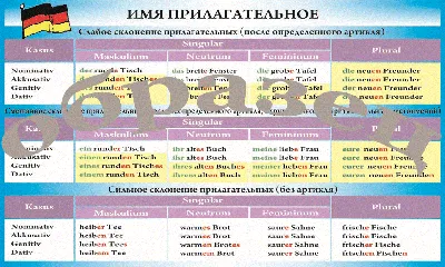 Комплект плакатов \"Имя прилагательное в английском языке\": 4 плаката  (Формат А3) с методическим сопровождением – купить по цене: 201,60 руб. в  интернет-магазине УчМаг