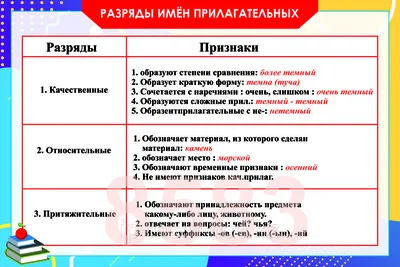 Русский язык. Имя прилагательное. 5-9 классы. Рабочая тетрадь 3 (для  обучающихся с интеллектуальными нарушениями) купить на сайте группы  компаний «Просвещение»