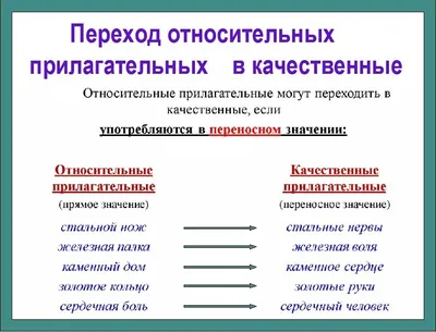 Какое интересное имя прилагательное. Урок- повторение - Блоги -  Методическая копилка - Международное сообщество педагогов \"Я - Учитель!\"