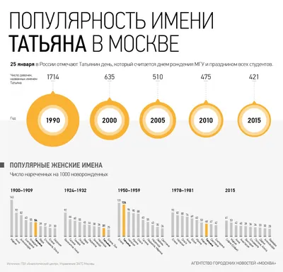 Счастливое имя Татьяна - Новости - Главное управление МЧС России по  Орловской области