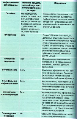 4 Инфекционных Заболевания Животных - Ветклиника \"Талисман\"