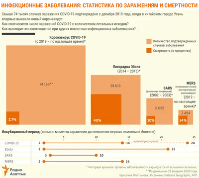 Распространение инфекционных заболеваний Иллюстрация штока - иллюстрации  насчитывающей инфекция, изолировано: 55424024