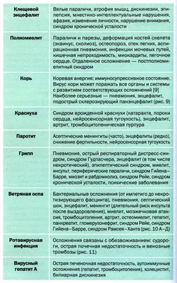 Знакомьтесь : инфекционные болезни во всей красе | Пикабу