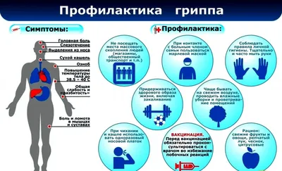 20 – 26 марта — Неделя профилактики инфекционных заболеваний (в честь  Всемирного дня борьбы против туберкулеза (ООН, ВОЗ)) — ГБУЗ РК \"СДП №3\"