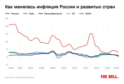 Инфляция всерьез и надолго: что делать с деньгами