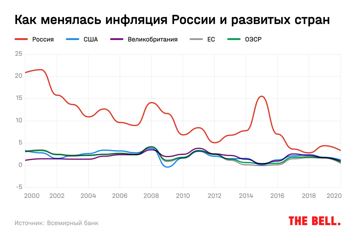 Инфляция всерьез и надолго: что делать с деньгами Инфляция всерьез и надолго: что делать с деньгами