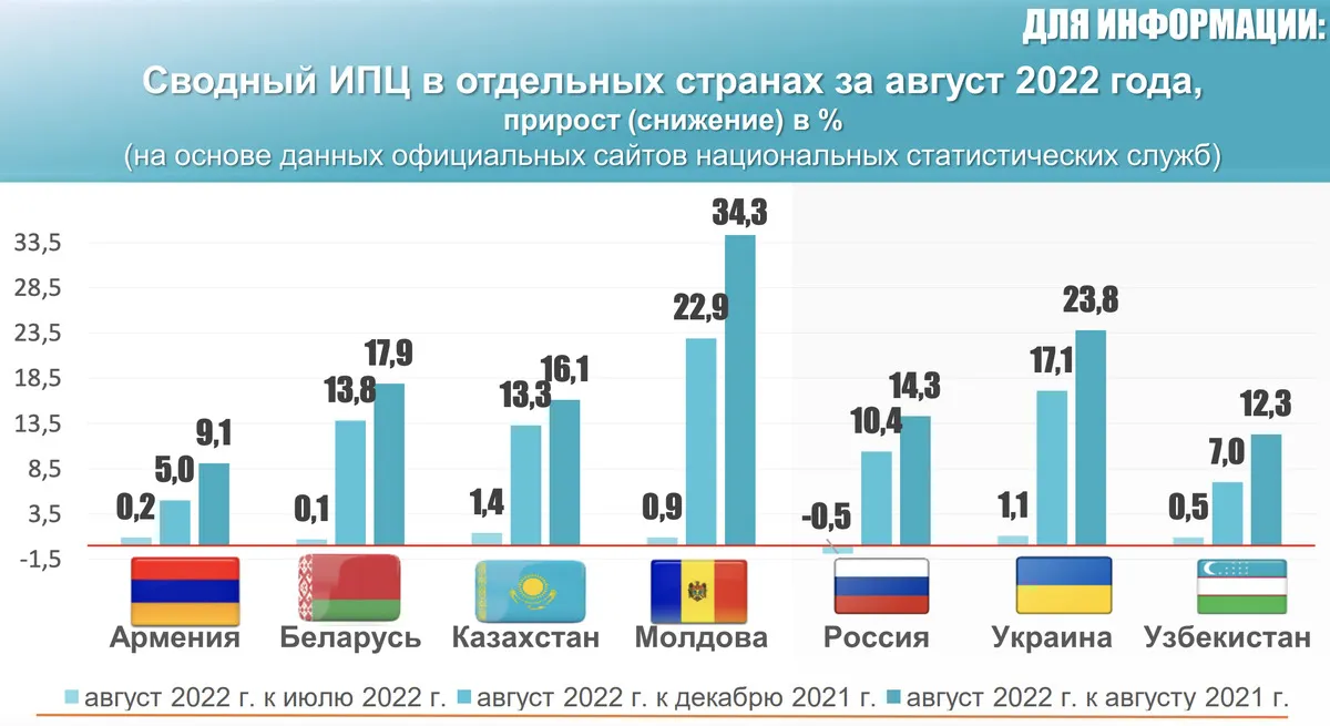 Что делать с деньгами? Спасут ли вклады от инфляции? Разбор Банки.ру | Банки.ру Что делать с деньгами? Спасут ли вклады от инфляции? Разбор Банки.ру | Банки.ру