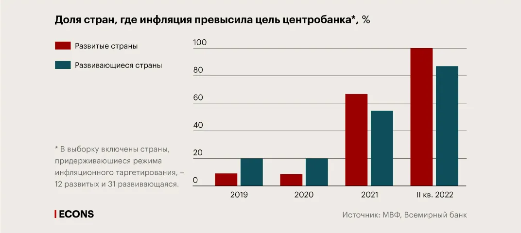 Что такое базовая инфляция? - Образовательный веб-сайт по финансовой грамотности Центрального банка РУз Что такое базовая инфляция? - Образовательный веб-сайт по финансовой грамотности Центрального банка РУз