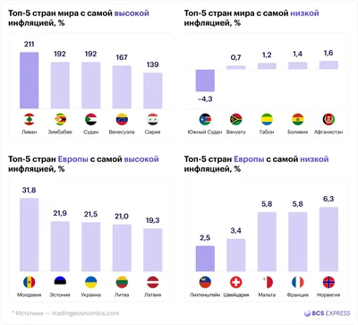 Глобальная инфляция — ECONS.ONLINE