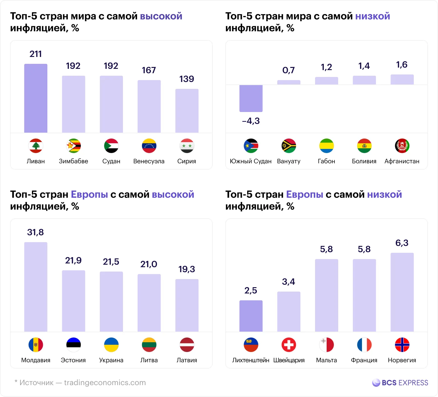 Глобальная инфляция — ECONS.ONLINE Глобальная инфляция — ECONS.ONLINE