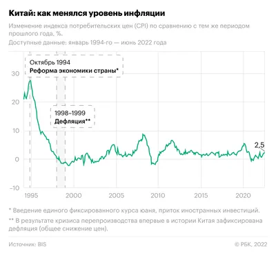 Сравнение инфляции в России и других странах. Инфографика