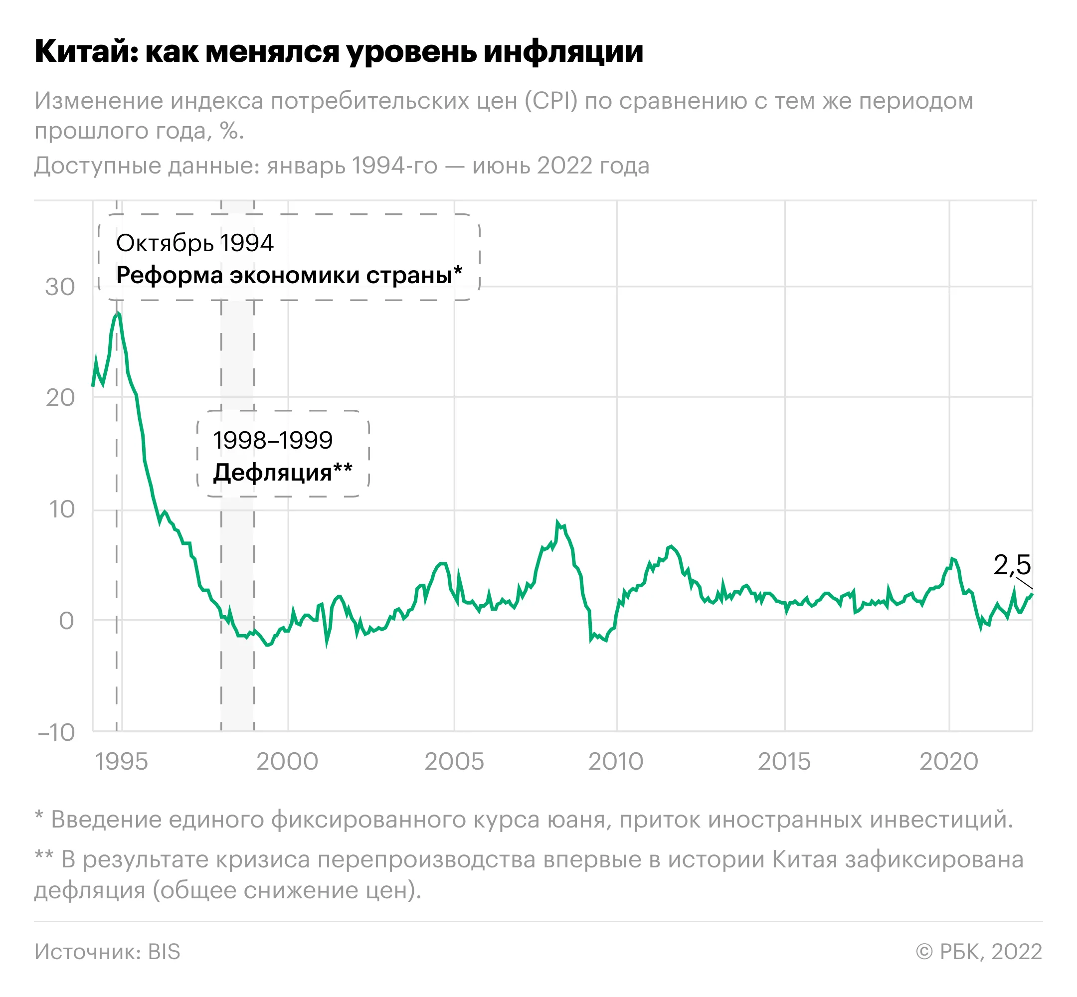 Сравнение инфляции в России и других странах. Инфографика Сравнение инфляции в России и других странах. Инфографика