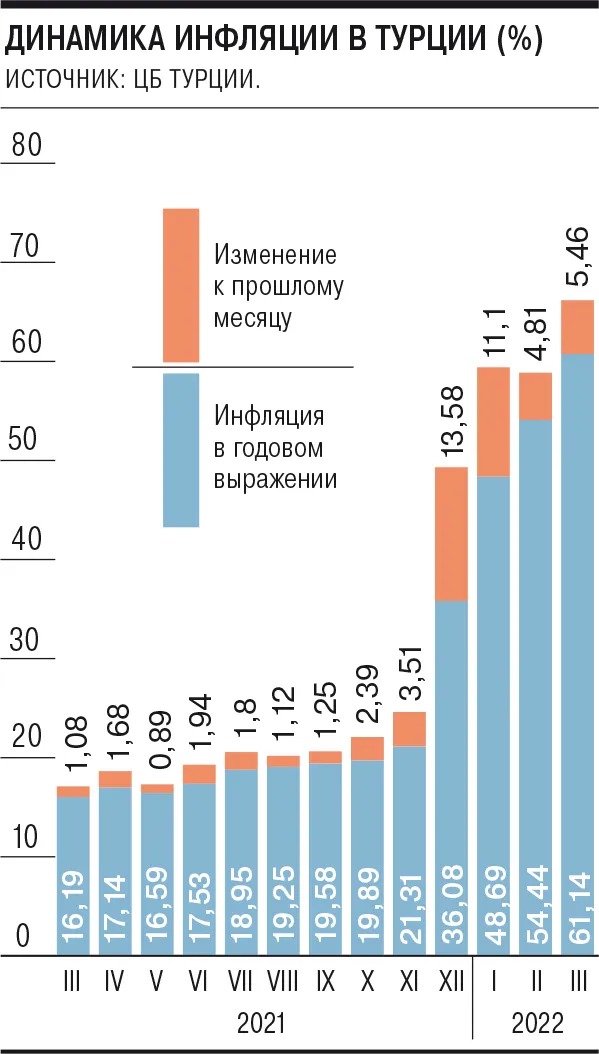 Информационно-аналитический комментарий об инфляции в Центральном федеральном округе в январе 2023 года | Банк России Информационно-аналитический комментарий об инфляции в Центральном федеральном округе в январе 2023 года | Банк России