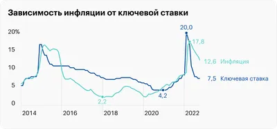 Инфляция в Узбекистане в 2022 году составила 12,25%. Это наивысший  показатель за три года – Новости Узбекистана – Газета.uz