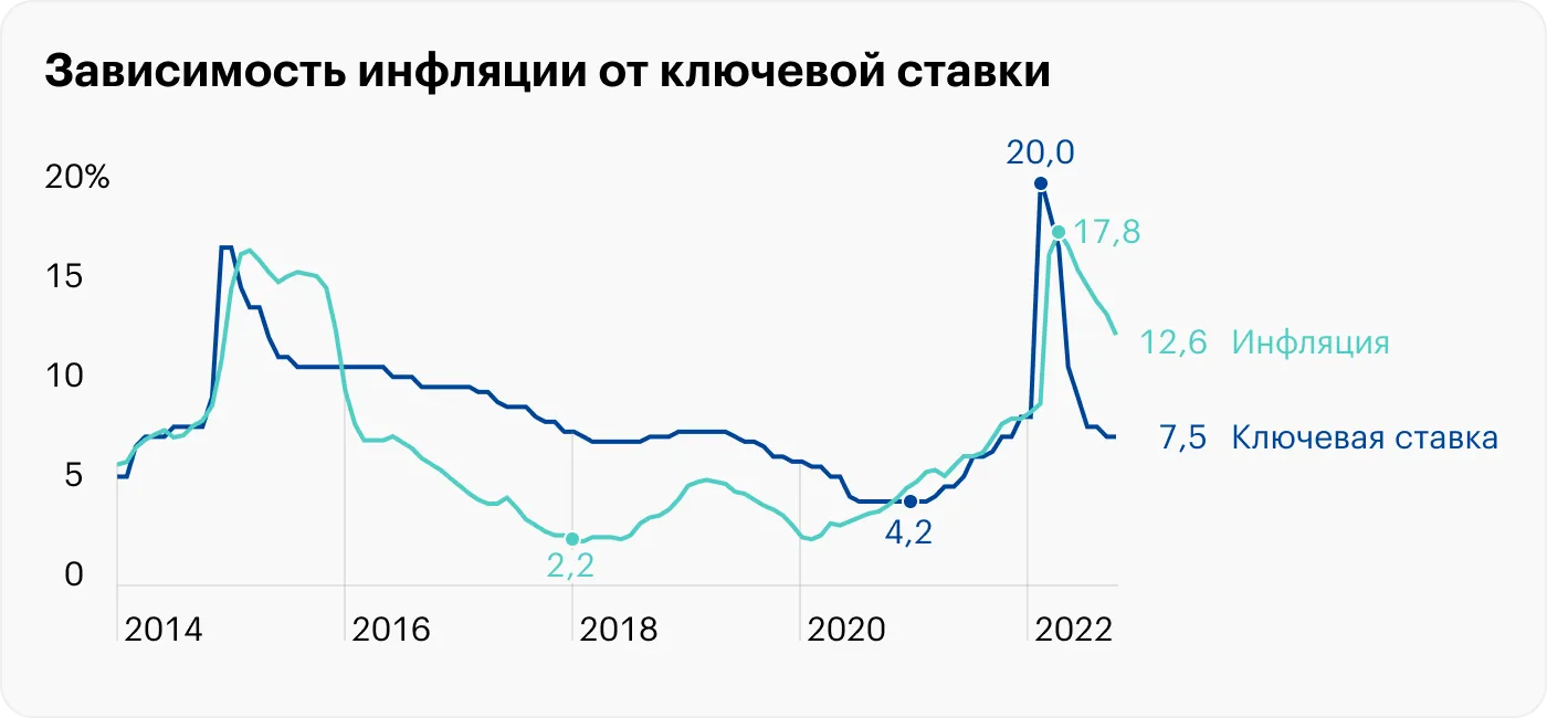 Инфляция в Узбекистане в 2022 году составила 12,25%. Это наивысший показатель за три года – Новости Узбекистана – Газета.uz Инфляция в Узбекистане в 2022 году составила 12,25%. Это наивысший показатель за три года – Новости Узбекистана – Газета.uz