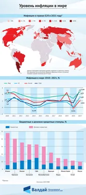Инфляция в России в 2024 году: уровень, прогнозы