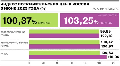 THE TENGE ГОДОВАЯ ИНФЛЯЦИЯ В КАЗАХСТАНЕ СОСТАВИЛА 9,8%
