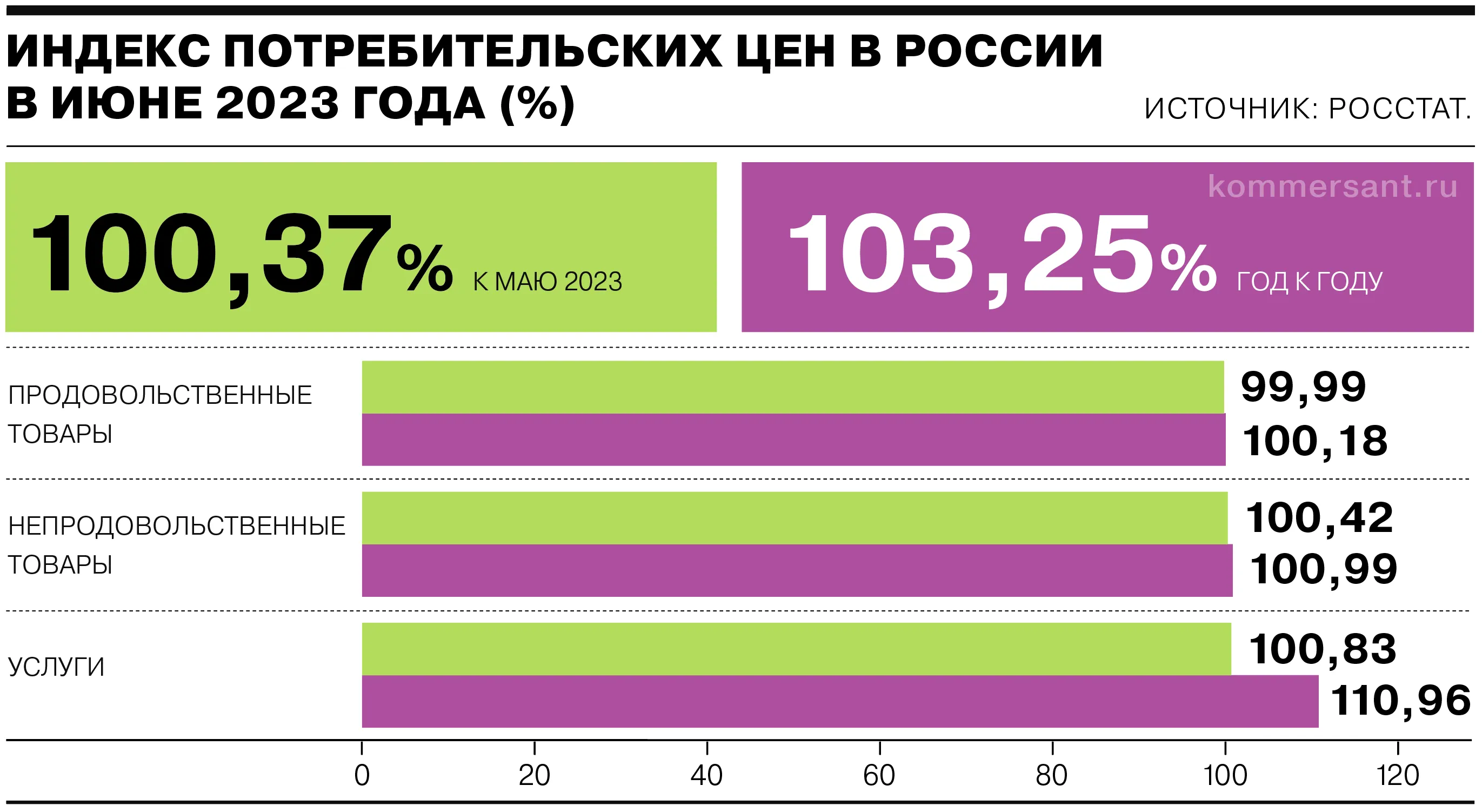 THE TENGE ГОДОВАЯ ИНФЛЯЦИЯ В КАЗАХСТАНЕ СОСТАВИЛА 9,8% THE TENGE ГОДОВАЯ ИНФЛЯЦИЯ В КАЗАХСТАНЕ СОСТАВИЛА 9,8%