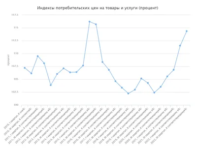 Годовая инфляция в России за неделю ускорилась до 3,59% – Коммерсантъ