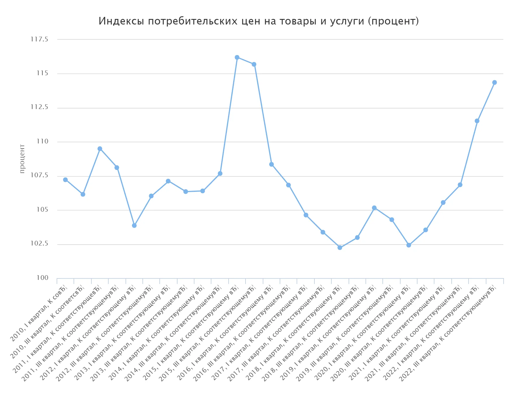 Годовая инфляция в России за неделю ускорилась до 3,59% – Коммерсантъ Годовая инфляция в России за неделю ускорилась до 3,59% – Коммерсантъ