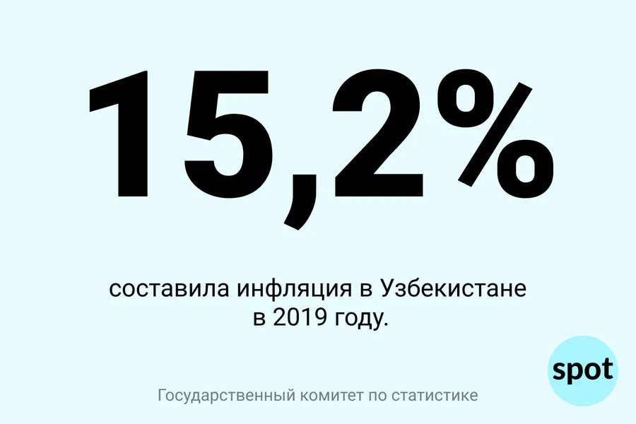 Инфляция в США выросла до 3,4% | Криптополитический Инфляция в США выросла до 3,4% | Криптополитический