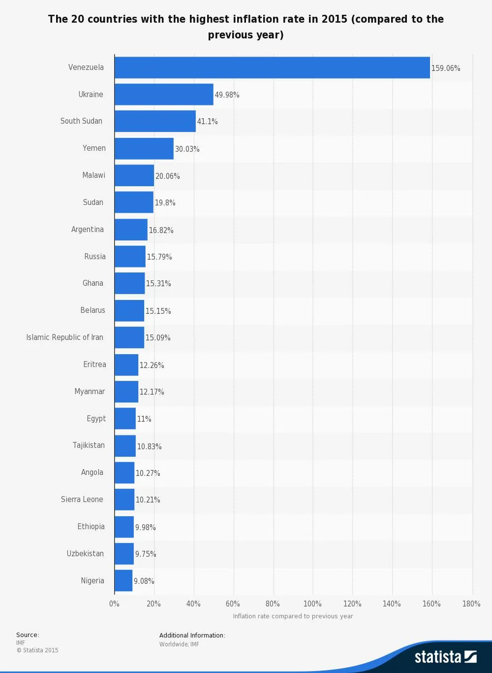 Цифра: инфляция в Узбекистане в 2019 году – Spot Цифра: инфляция в Узбекистане в 2019 году – Spot