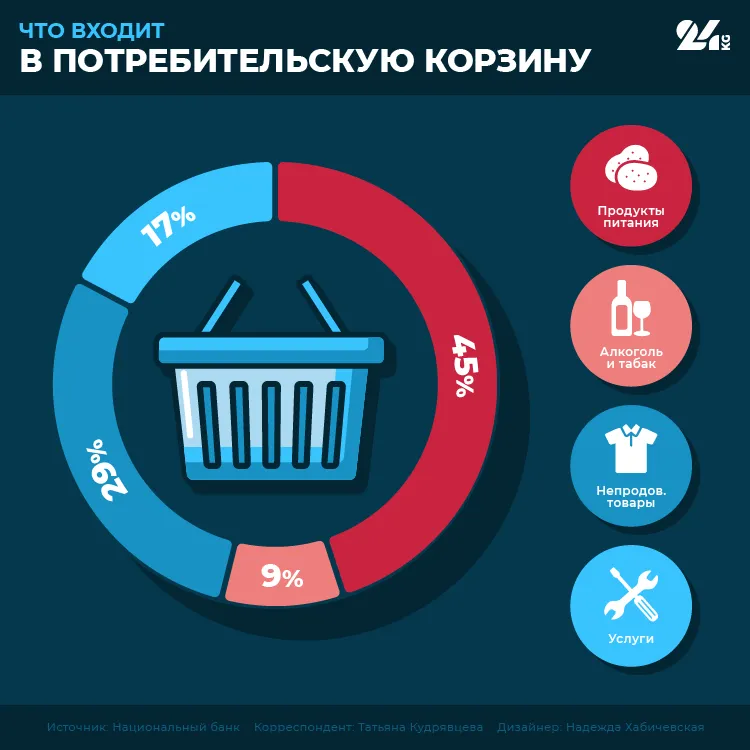 Что такое инфляция, и как она работает? Что такое инфляция, и как она работает?