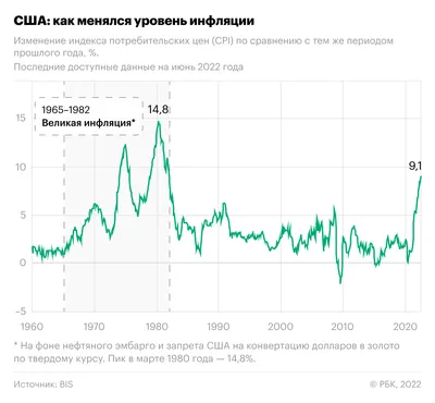 Как работает инфляция и почему она съедает ваши сбережения? - Baker Tilly