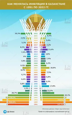 В каких странах мира самая высокая инфляция – изучили статистику