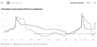 Инфляция в мире ставит рекорды за 30–40 лет. Что важно знать — РБК