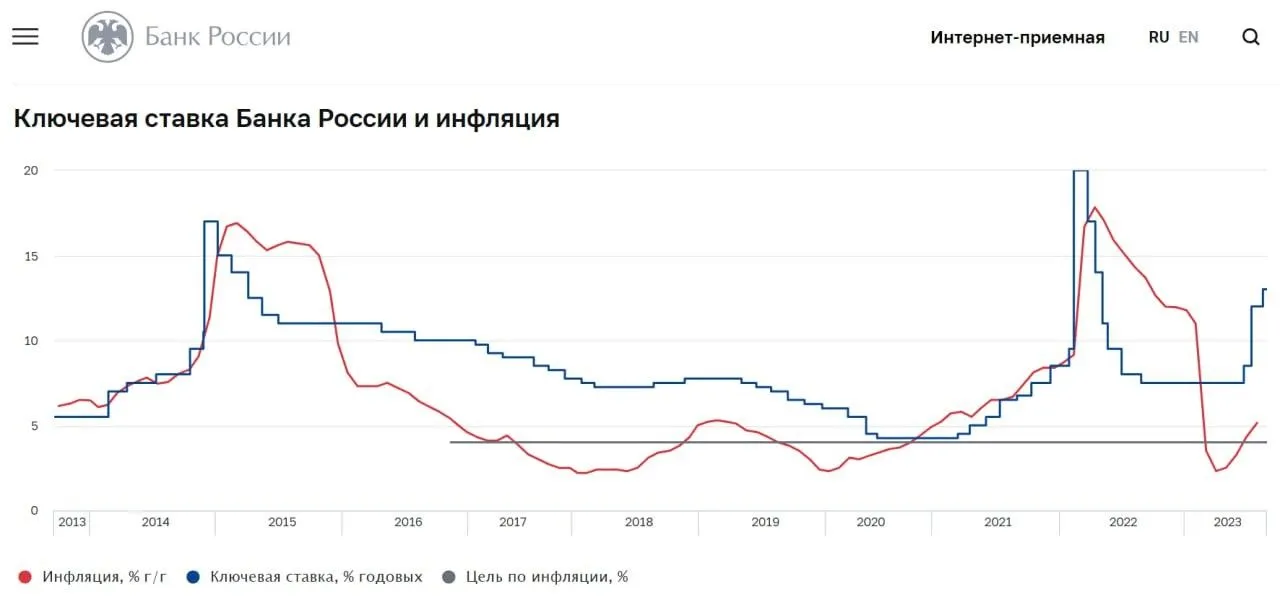 Инфляция в мире ставит рекорды за 30–40 лет. Что важно знать — РБК Инфляция в мире ставит рекорды за 30–40 лет. Что важно знать — РБК