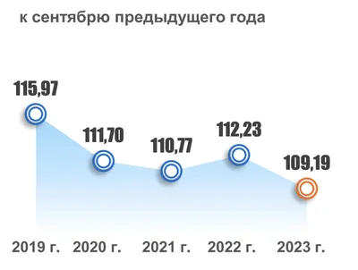 Семь фактов о высокой инфляции — ECONS.ONLINE