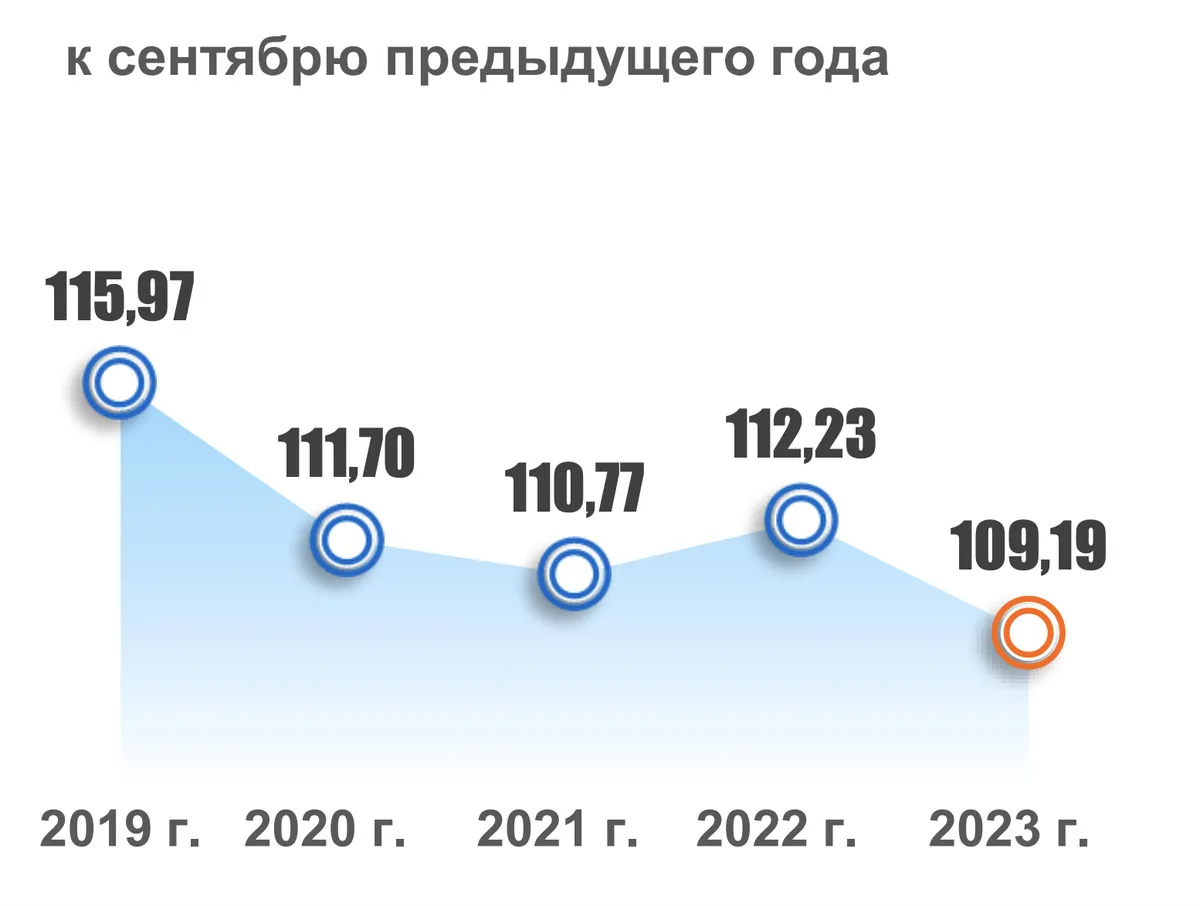 Семь фактов о высокой инфляции — ECONS.ONLINE Семь фактов о высокой инфляции — ECONS.ONLINE