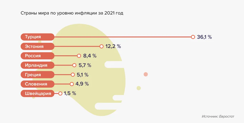 Инфляция: почему растут цены и кто может их сдержать Инфляция: почему растут цены и кто может их сдержать