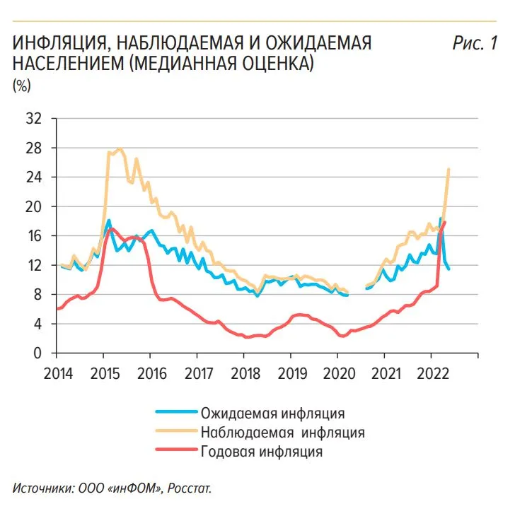 Информационно-аналитический комментарий об инфляции в Центральном федеральном округе в январе 2023 года | Банк России Информационно-аналитический комментарий об инфляции в Центральном федеральном округе в январе 2023 года | Банк России