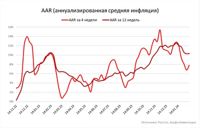 Инфляция - что это такое простыми словами | Виды, причины и последствия  инфляции в экономике