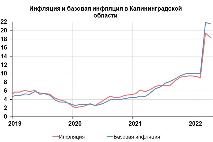 В сентябре инфляция в Узбекистане составила 1,24%. Это самый высокий показатель с начала года – Новости Узбекистана – Газета.uz В сентябре инфляция в Узбекистане составила 1,24%. Это самый высокий показатель с начала года – Новости Узбекистана – Газета.uz