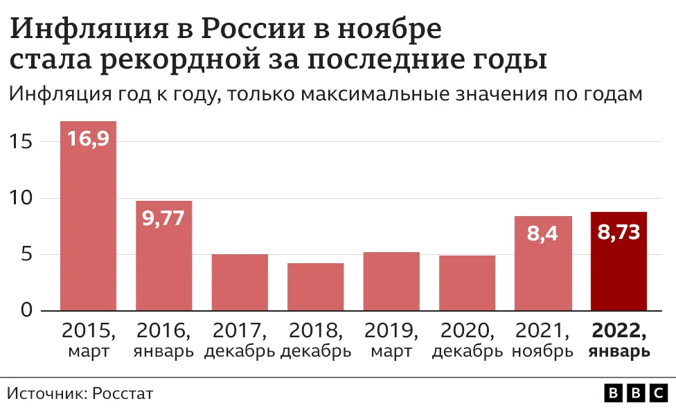 Удомельский городской округ - Инфляция в Верхневолжье ниже показателя по ЦФО Удомельский городской округ - Инфляция в Верхневолжье ниже показателя по ЦФО