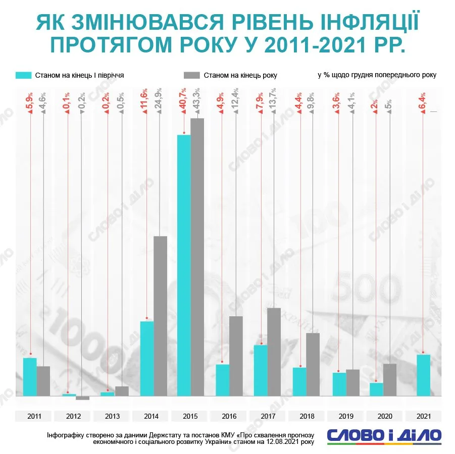 Годовая инфляция 2022-2024 - прогноз Банка России Годовая инфляция 2022-2024 - прогноз Банка России