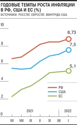Инфляция в Канаде снизилась до 2,9% | ИА Красная Весна