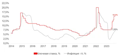 Инфляция в Калининградской области выше, чем в среднем по стране и по СЗФО  - Новости Калининграда - Новый Калининград.Ru