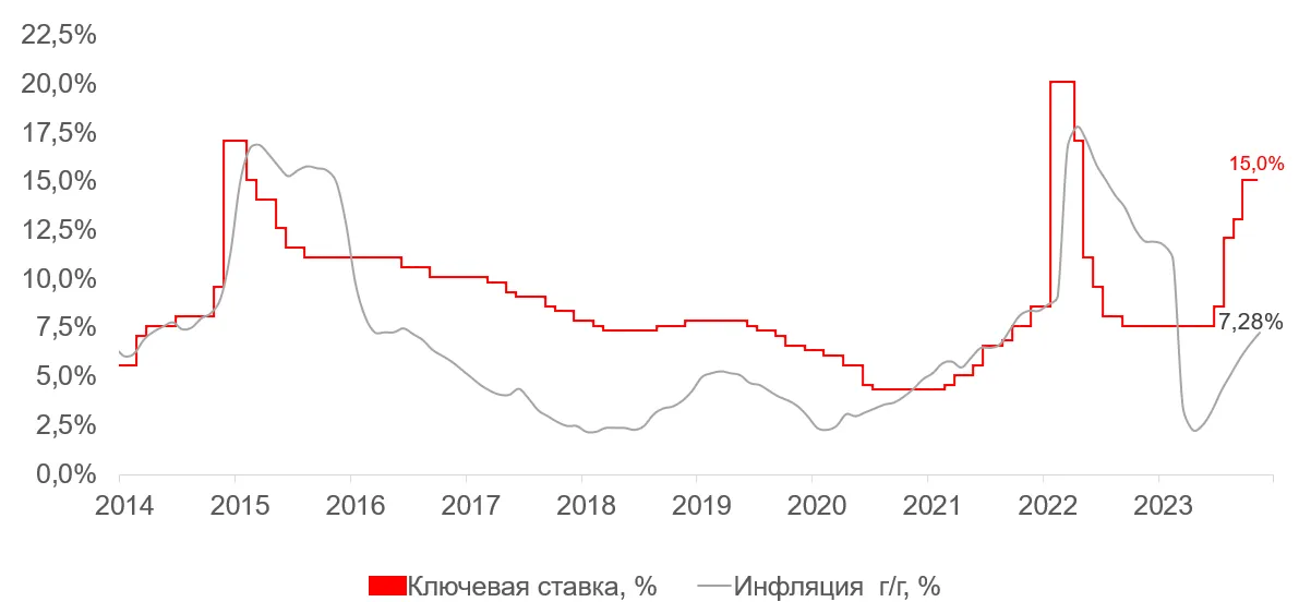 Инфляция в Калининградской области выше, чем в среднем по стране и по СЗФО - Новости Калининграда - Новый Калининград.Ru Инфляция в Калининградской области выше, чем в среднем по стране и по СЗФО - Новости Калининграда - Новый Калининград.Ru