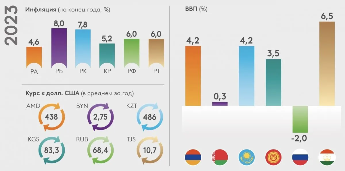 Инфляция в России обновила шестилетний максимум - SOVA Инфляция в России обновила шестилетний максимум - SOVA
