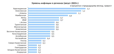 Инфляция в США снизилась, или Напрасная эйфория